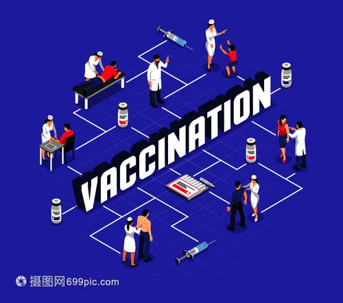 注射过程中的人类特征注射器与医疗产品等距流程图矢量插图疫苗接种等距流程图