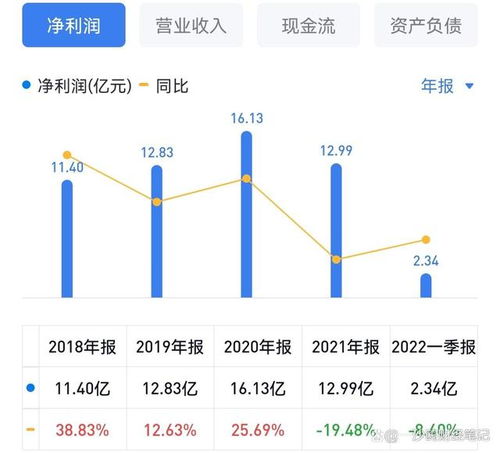 血制品和疫苗行业领先者华兰生物,大幅下跌后,有投资价值吗