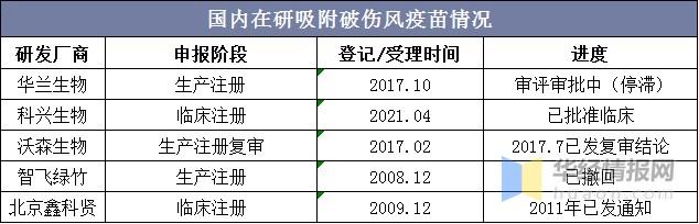 吸附破伤风疫苗欧林生物或将长期保持统治地位图