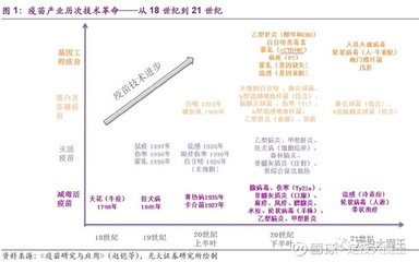 疫苗行业学习笔记