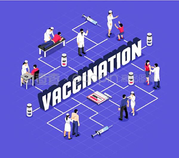 接种疫苗和使用医疗产品注射器时的人体特征等距流程图矢量图.接种等距流程图