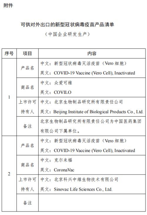 4款疫苗列入对外出口新冠疫苗产品清单