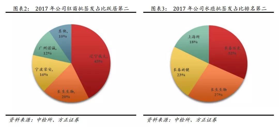 知名企业狂犬疫苗生产造假,全国紧急召回!