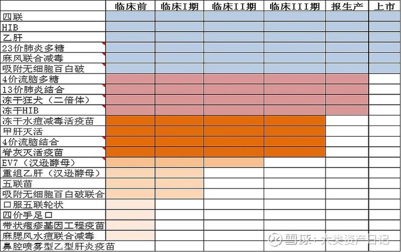 疫苗行业优质赛道兼具业绩和催化剂
