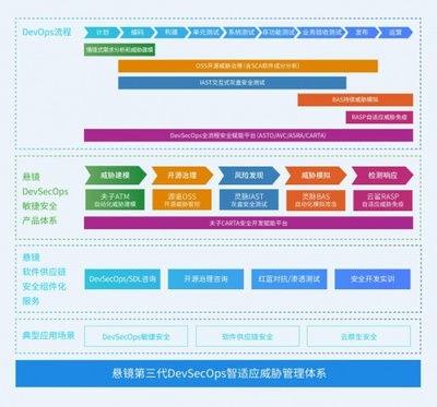 人物专访 | 悬镜安全子芽:代码疫苗技术,赋能数字化应用内生安全自免疫