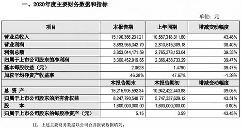 新冠疫苗研发进入关键期,疫苗龙头智飞生物去年盈利大增近40