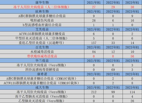 沃森 万泰 智飞与康泰 A股疫苗龙头阴跌两年之后