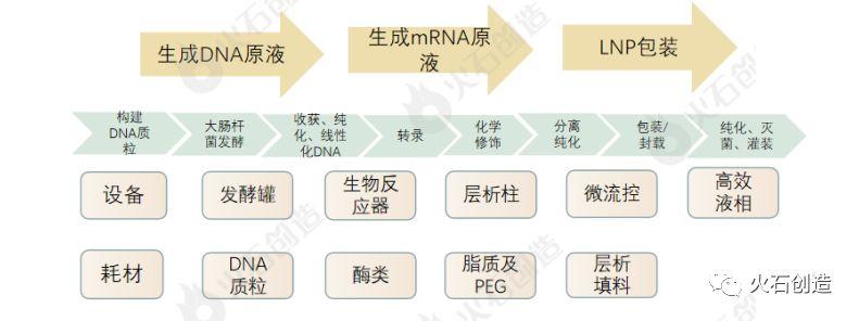 疫苗企业和重要原辅料,耗材,生产设备,包装材料企业协作,提高各类产品