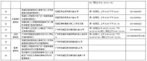 花都又多一个新冠疫苗临时接种点,地址在↘