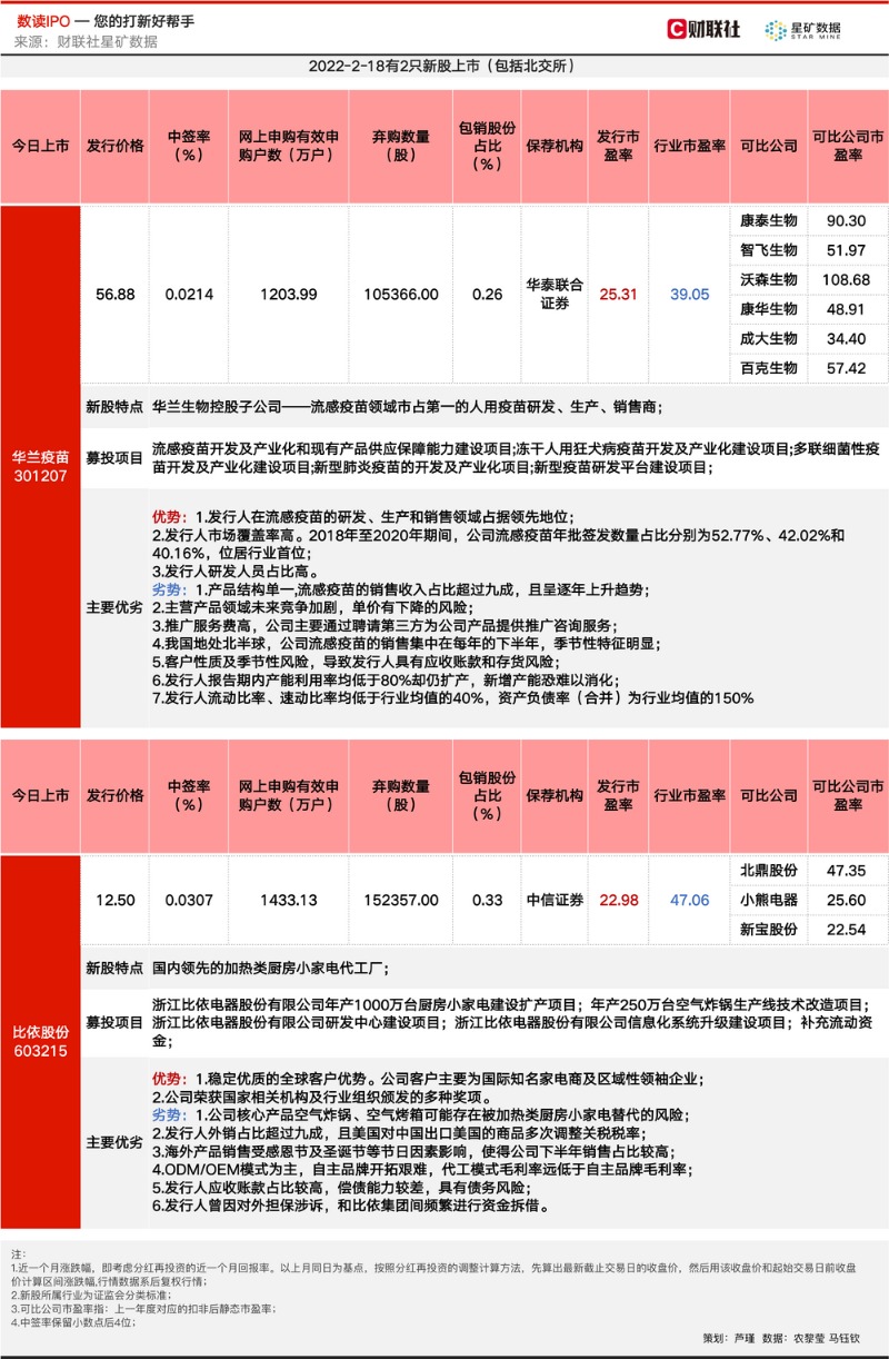 华兰生物分拆子公司上市:流感疫苗市占率第一 核心产品填补国内空白