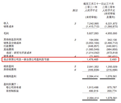 藏在关联方财报里的秘密 新冠肺炎疫苗狂吸金,科兴中维一季度净利或近98亿