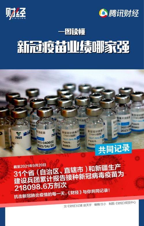 31省,21亿剂次,6张图看懂新冠疫苗接种费用流向