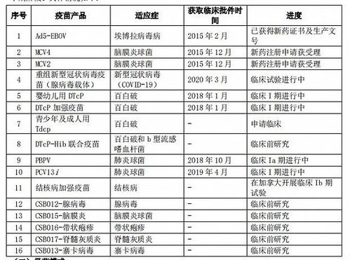 康希诺上半年亏损1.02亿元,尚无产品上市销售,新冠病毒疫苗在临床研发中