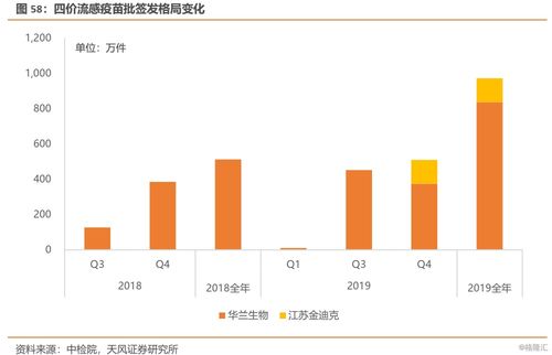 华兰生物 深厚基础奠定血制品领先地位,疫苗 单抗为公司业绩添彩