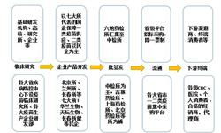 前瞻资讯 最新资讯