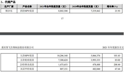 1500亿疫苗龙头年报里藏着的三个新变化