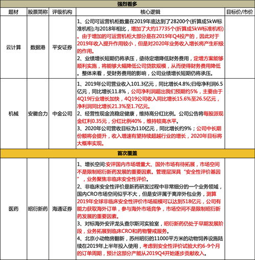 新冠疫苗卖水者 疫苗开发都得先采购公司产品,已成为国内细分领域牌照最全公司,还开始出海争夺全球500亿市场 3月16日脱水个股 评级日报