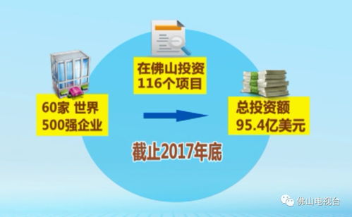 揭秘佛山 千亿产值项目工程 实施 大招商 推动经济高质量发展