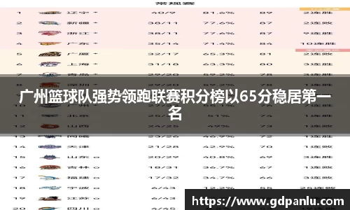 广州篮球队强势领跑联赛积分榜以65分稳居第一名