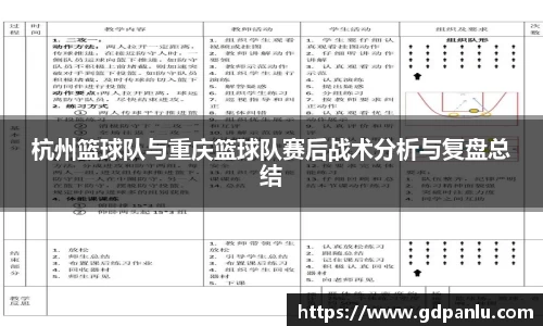杭州篮球队与重庆篮球队赛后战术分析与复盘总结